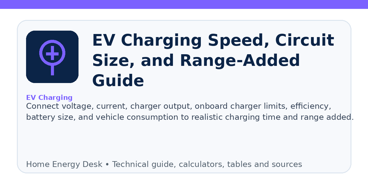 EV Charging Speed, Circuit Size, and Range-Added Guide infographic
