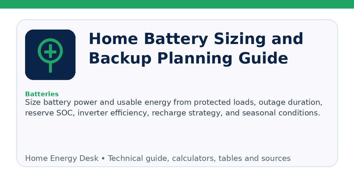 Home Battery Sizing and Backup Planning Guide infographic