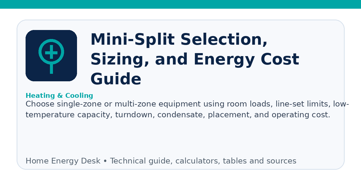Mini-Split Selection, Sizing, and Energy Cost Guide infographic